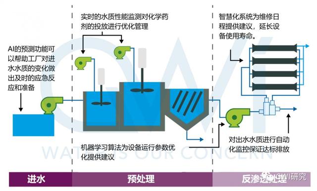 2020年，人工智能將為海水淡化廠帶來什么？
